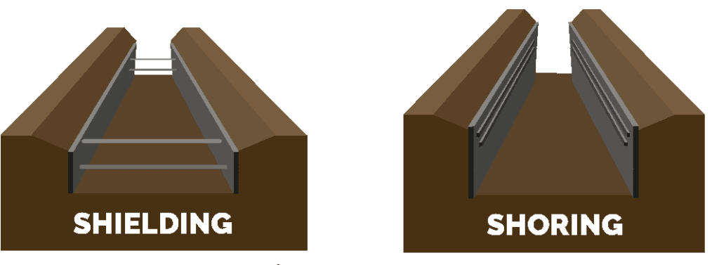 Shield Excavation: A Key Method for Safe Tunnel Digging 4 Excavating and Trenching Protection Methods all in house 1024x1017 2 e1732084691420