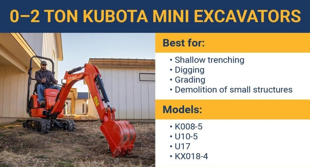 How Much Does a Mini Excavator Weight? 2 11 3