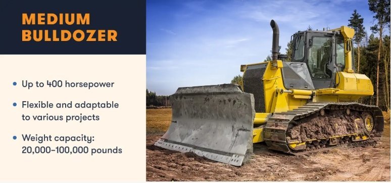Which Bulldozer Types is Best for Your Project? 7 bulldozer types3