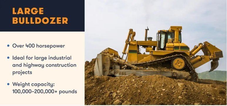 Which Bulldozer Types is Best for Your Project? 8 bulldozer types4