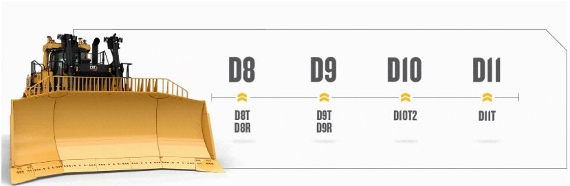Which Bulldozer Types is Best for Your Project? 10 bulldozer types8