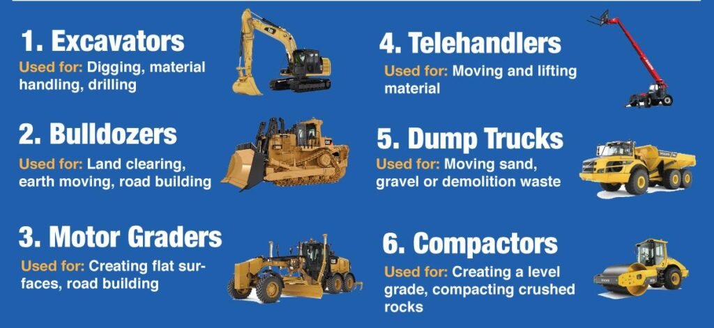 What Are the Different Construction Equipment Names? 3 construction equipment names3