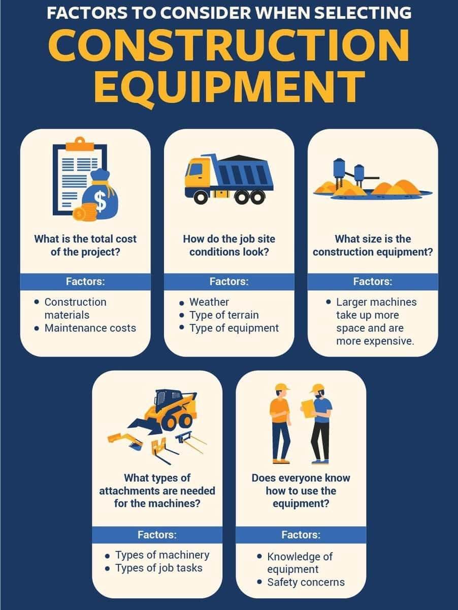 construction equipment supplier