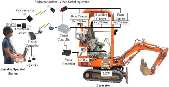 Why Excavator Control Technology Matters for New Buyers? 6 excavator control 5