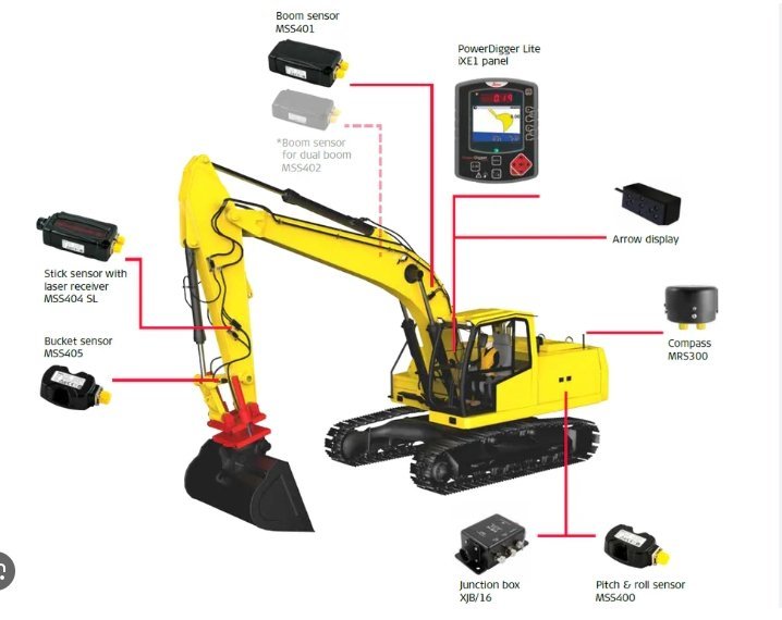 Why Excavator Control Technology Matters for New Buyers? 4 excavator control 7