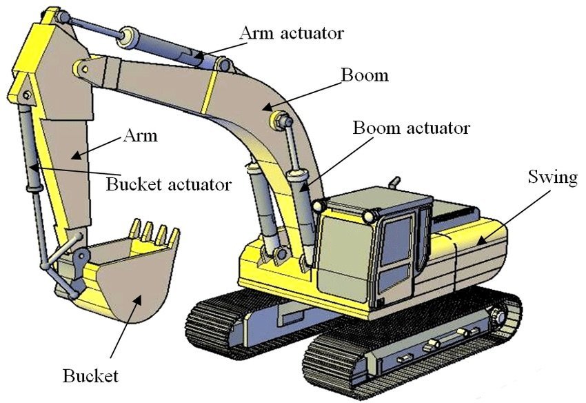 The Key Function of Excavator: What Every Buyer Should Know? 2 function of